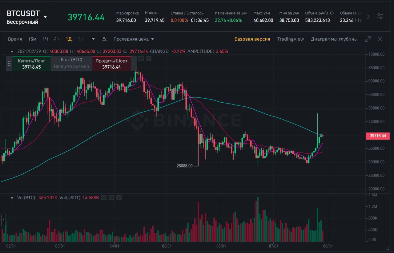 btc000