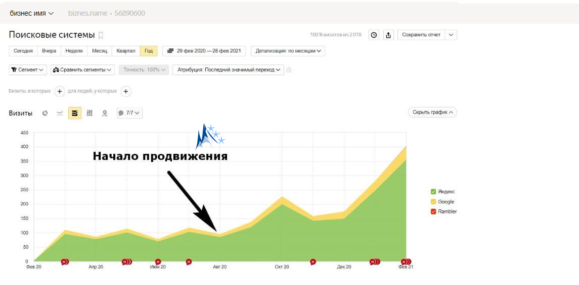 бизнес нейм продвижение в миралинкс