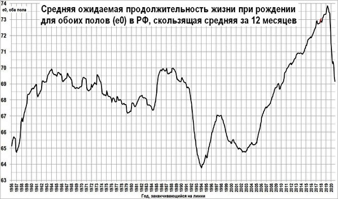 СколькоЖить