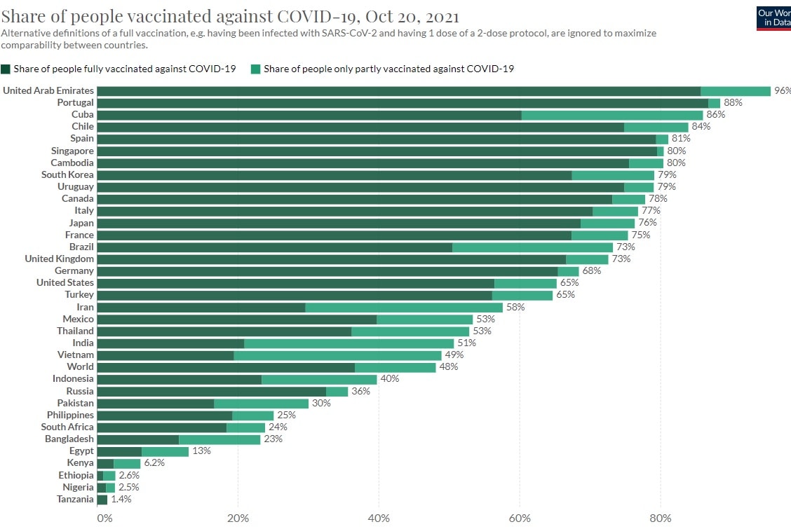 Привитые 1 и 2 дозами