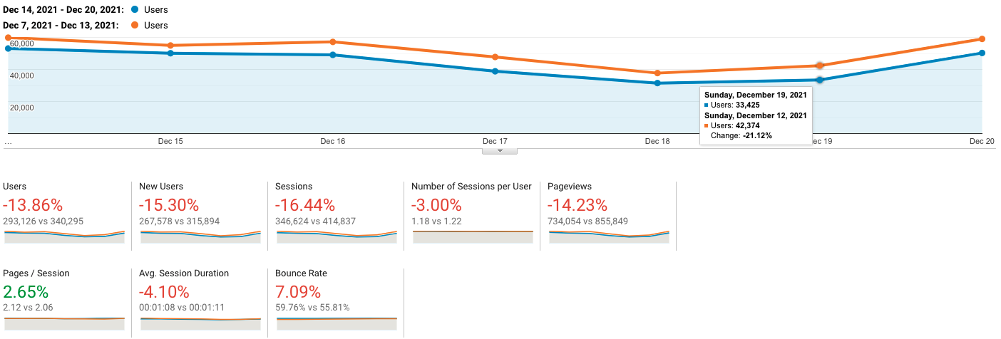 google-analytics