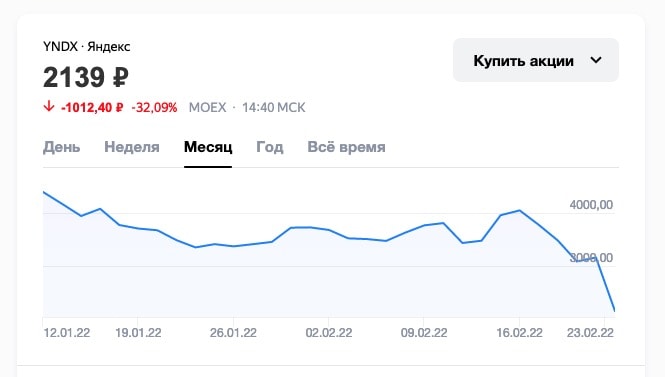 Яндекс упал