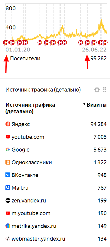 Яндекс трафик КопНН