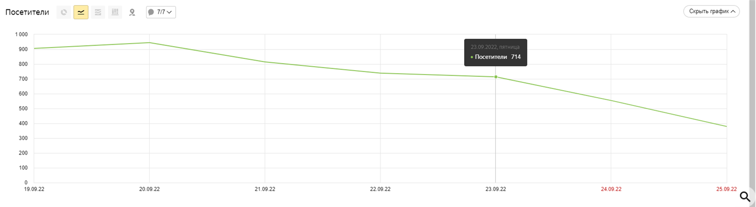 graph