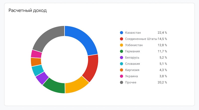 Статистика