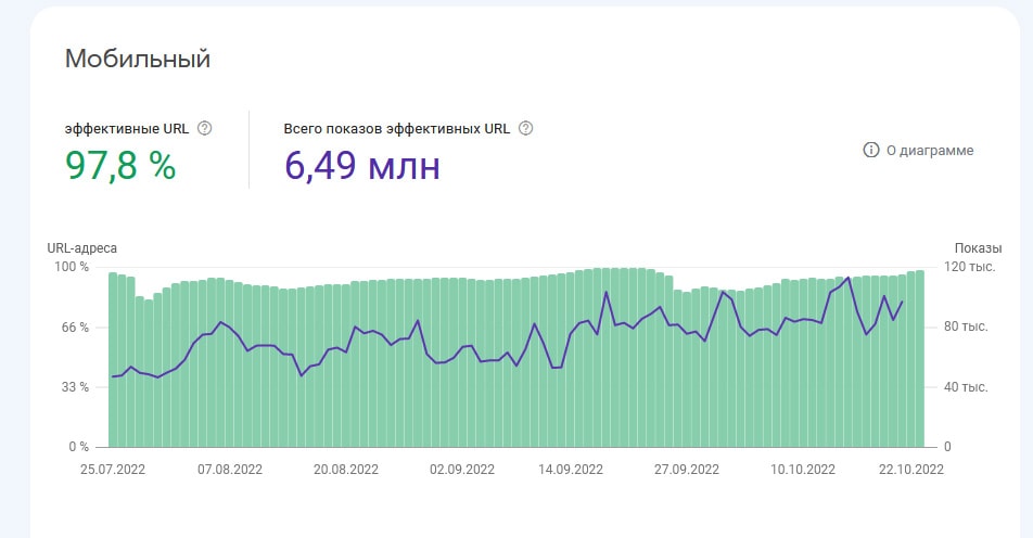 pagespeed