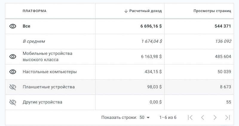 Статистика