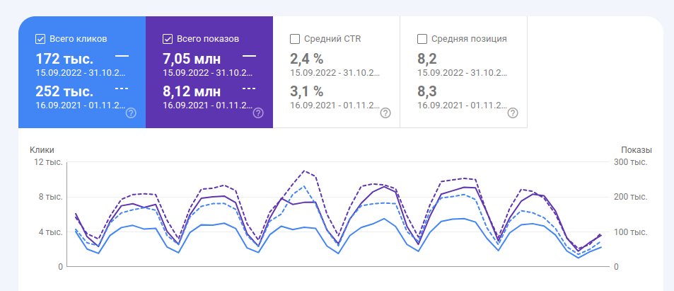 google-s