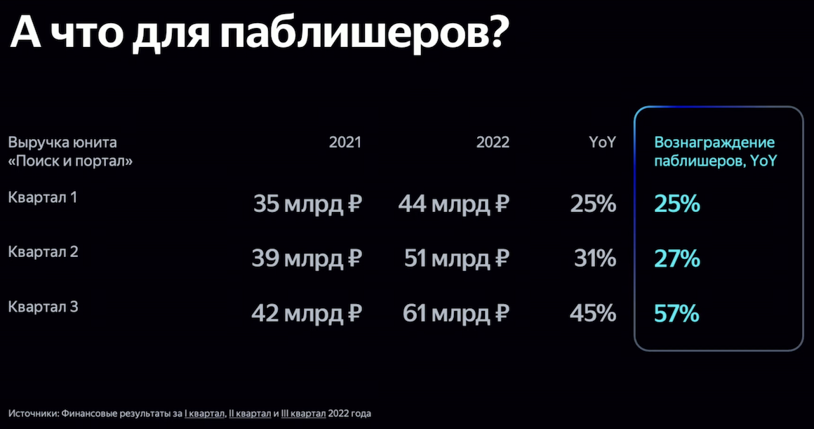Всё хорошо