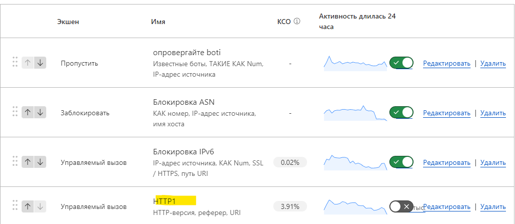 ыва4