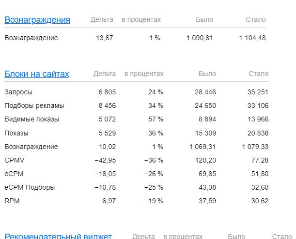 Стата