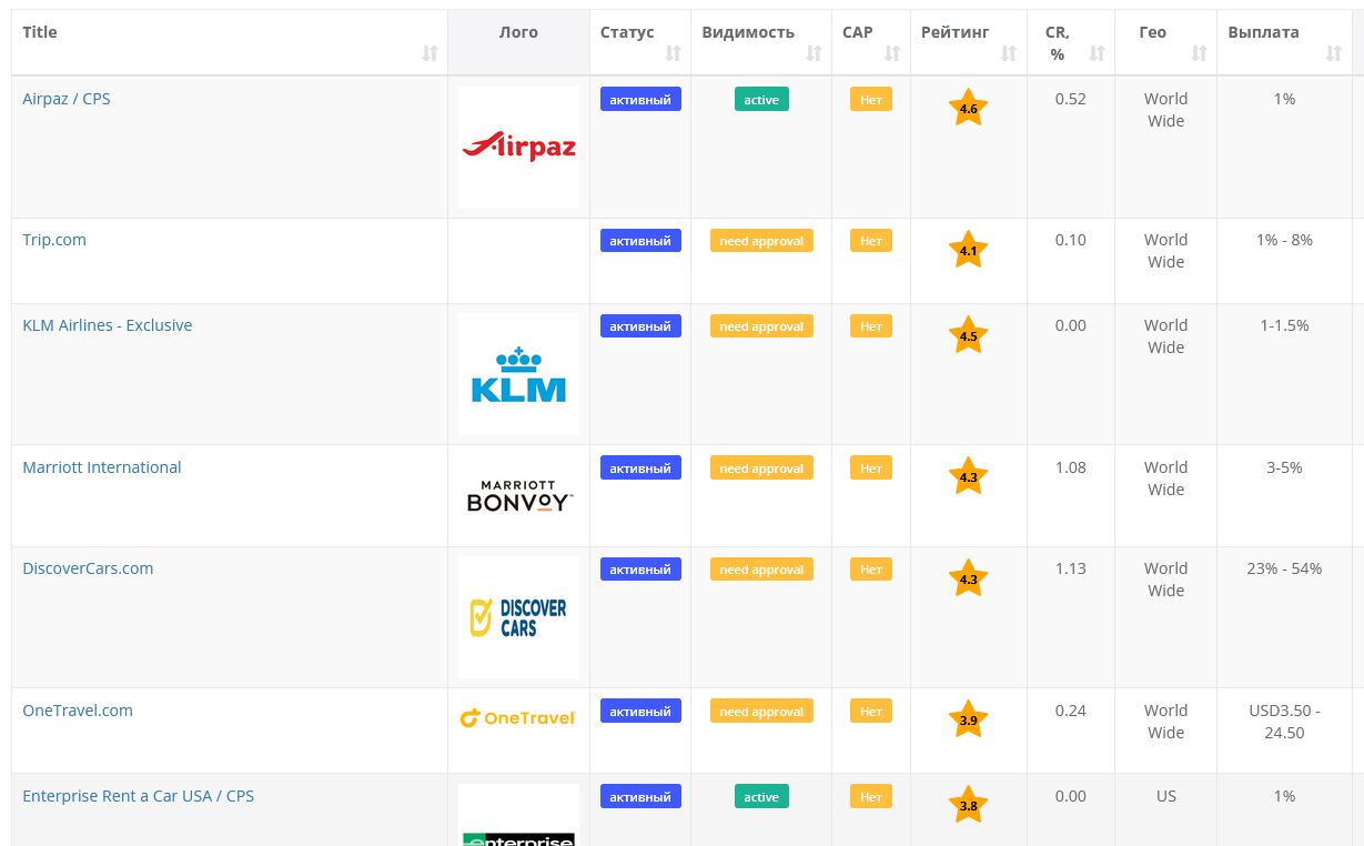 Для вебмастеров Tether USDT TRC20, Яндекс Вебмани, Самозанятые, Юрлица,  Paypal, Wire - Партнерские программы - О монетизации сайтов