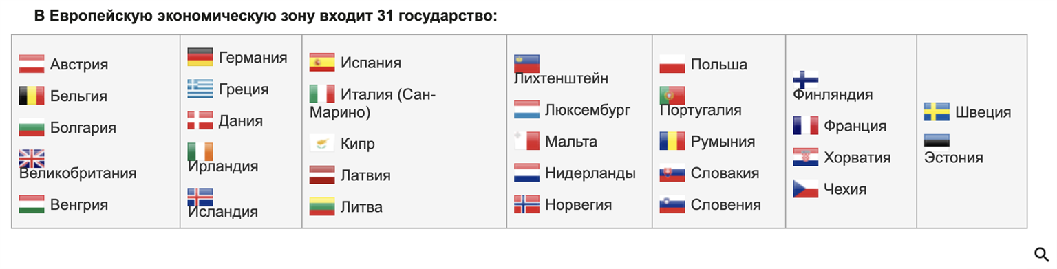 Страны входящие в 7 1. Страны европейской экономической зоны. Европейская экономическая зона. ЕЭЗ список стран.