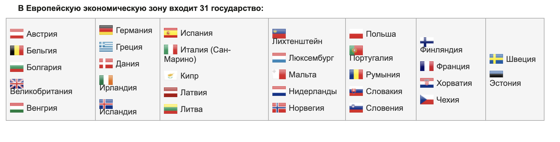 Всех странах входящих в систему. Европейская экономическая зона страны. Европейской экономической зоны список стран. Европейской экономической зоны (ЕЭЗ) страны.