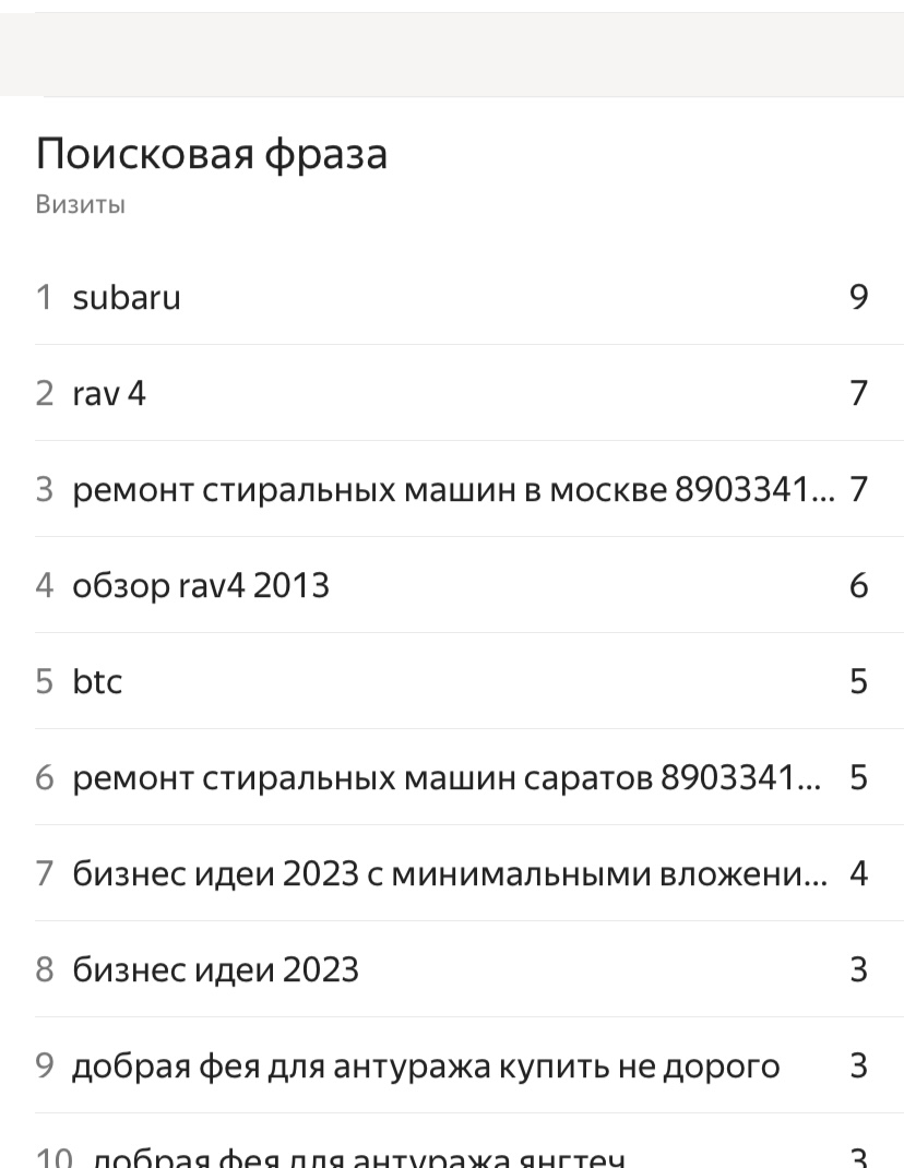 Хорошая поисковая система прилетела на сайт с посещаемостью до 15к в сутки  - Яндекс - Поисковые системы