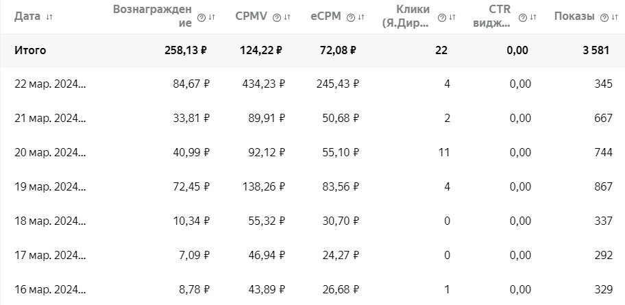 Стата РСЯ