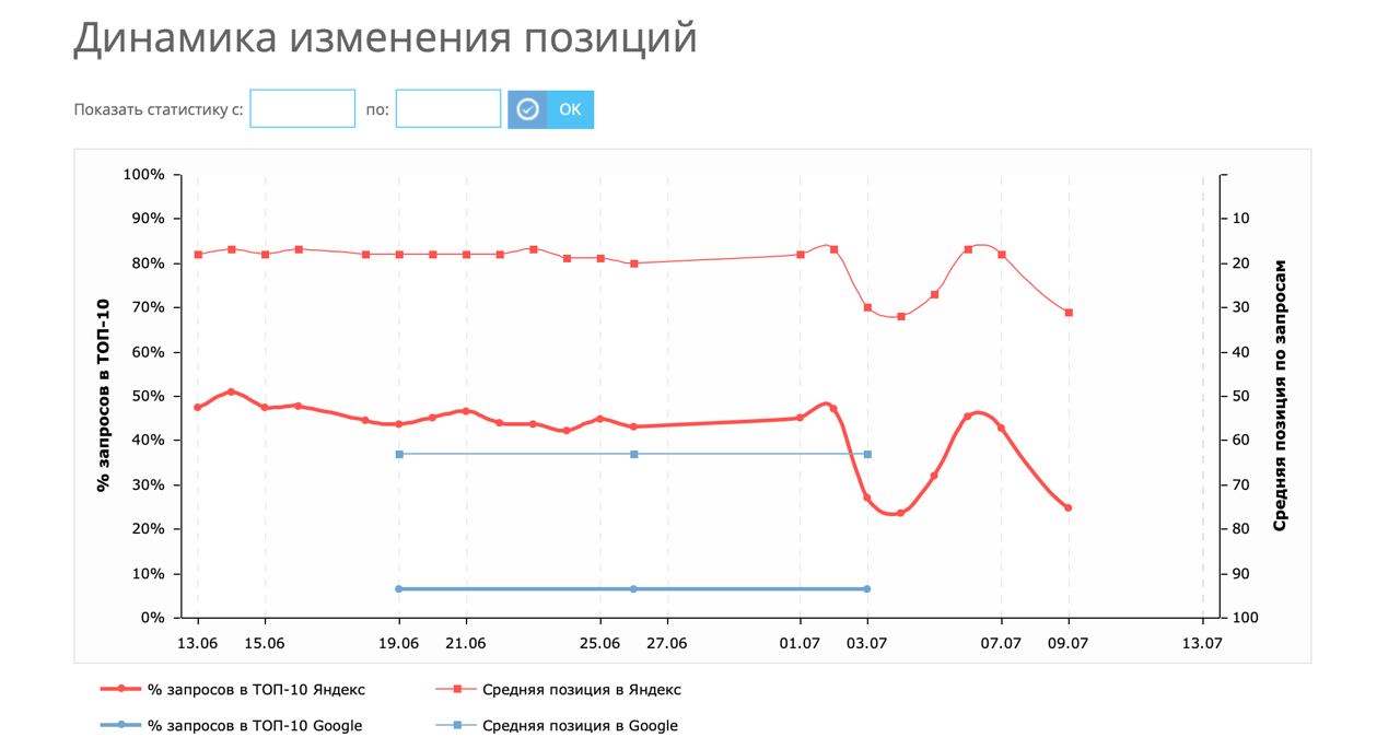 что ни день, то хренатень