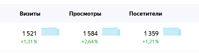 Посещалка растет
