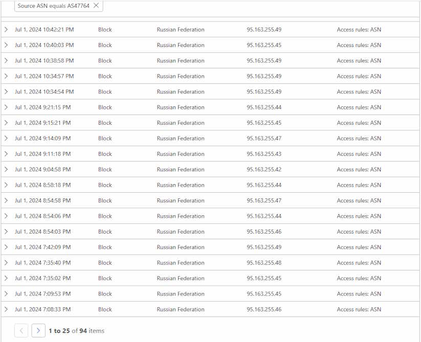 bot mail.ru