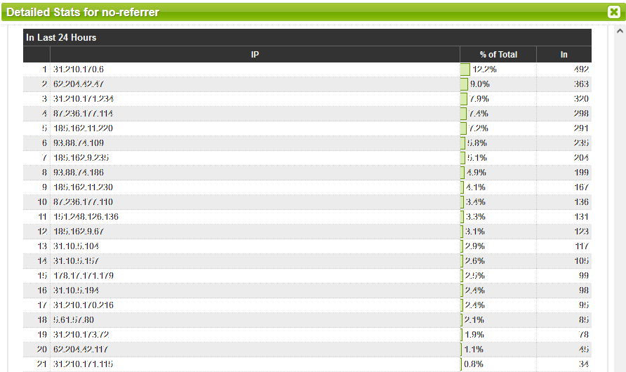 Noref stats