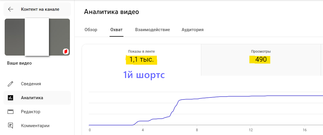 Сегодня не работает Ютуб или фиксируется сбой?