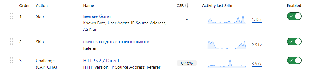 вот