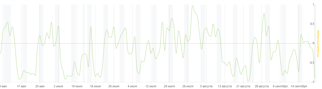 и такое бывает