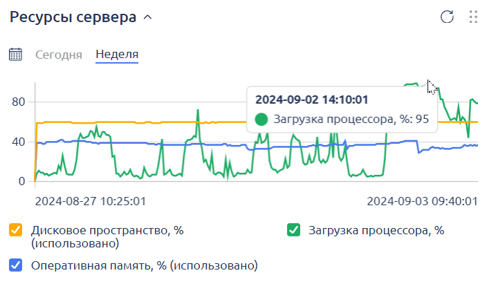 ресурсы