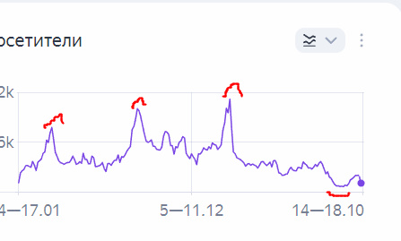 падение сайта
