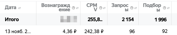 Стата РСЯ