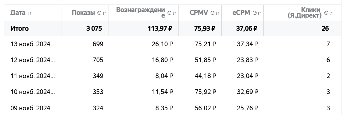 Стата РСЯ