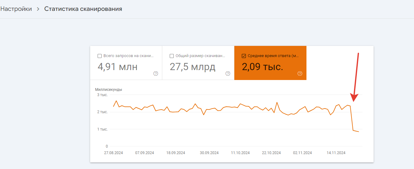 ответ сервера