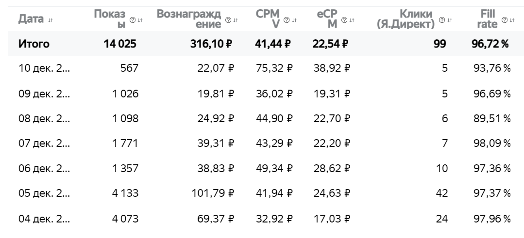 Стата РСЯ