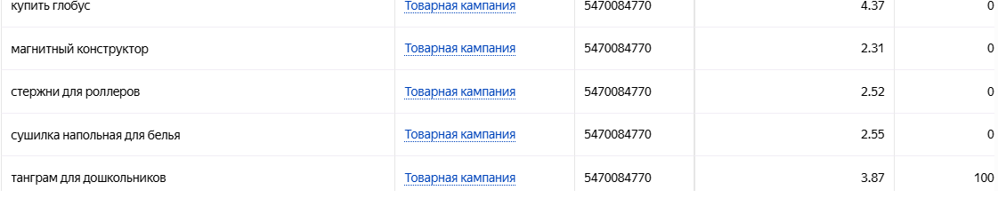 ча