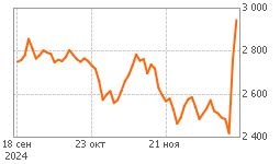 Вот такой бывает рост