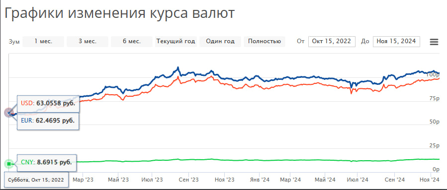 Это всё что нужно знать, про "вчера нужно брать было".