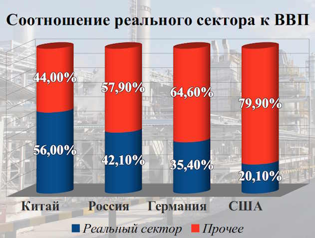 Реальность