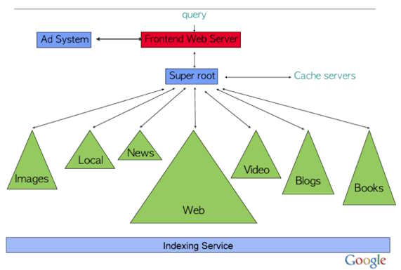 web