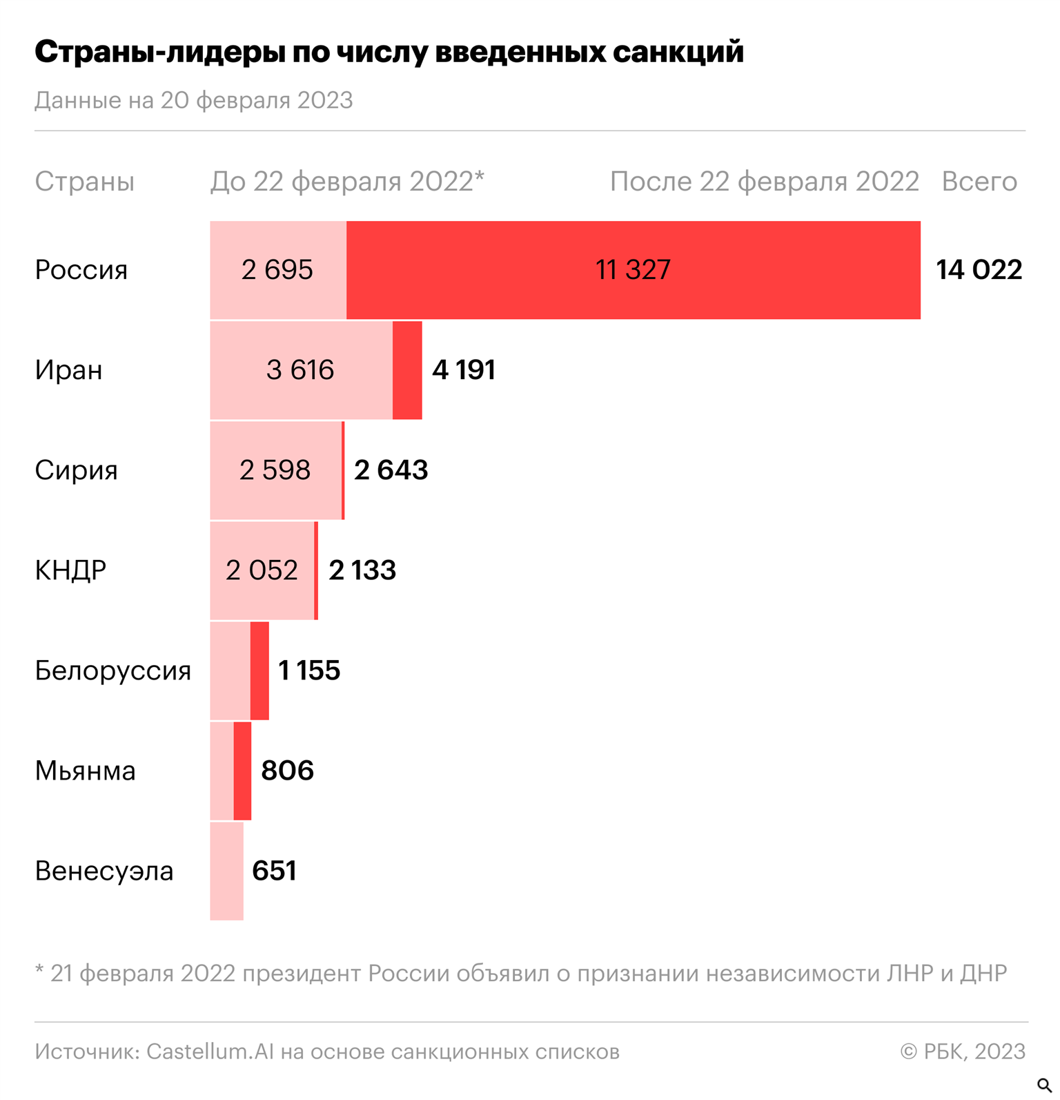 санкции
