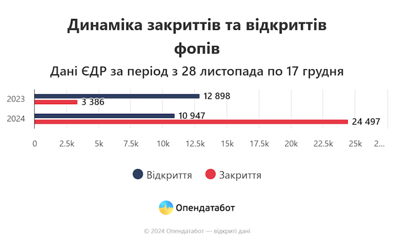 FOP UK CLOSE