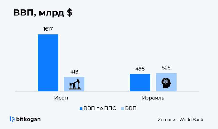 Мощная страна Иран