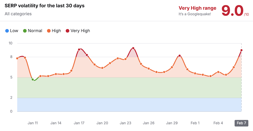 Google last days