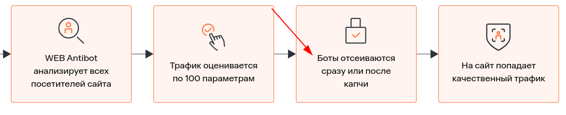 antiddos24