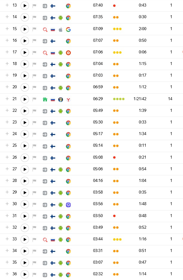 Боты на сайте