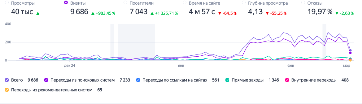 Их Яндекс Метрики