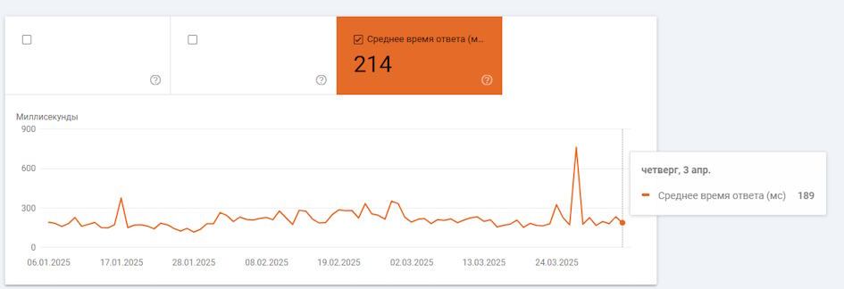 CF and GOOGLE