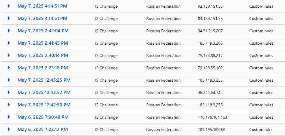 Проверочные ПФ