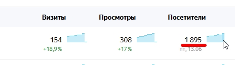Стата с главной счётчиков Стата с главной счётчиков