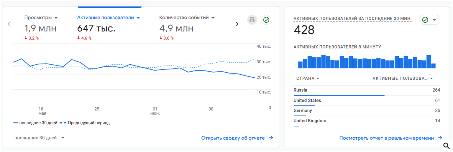 Статистика