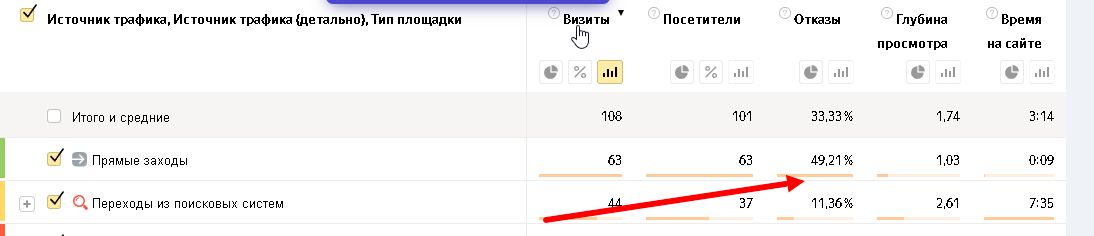 отказы